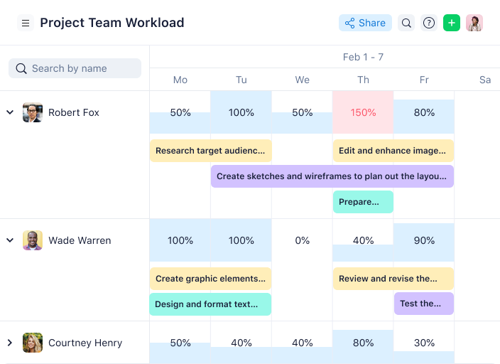 Wrike screenshot - 10 Best Project Planning Tools for Teams in 2026