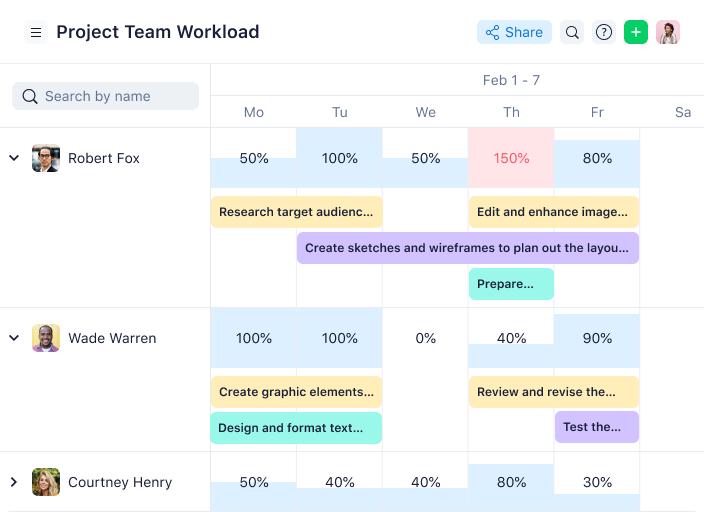 Wrike screenshot - 15 Online Collaboration Tools zur Effizienzsteigerung deines Projekts