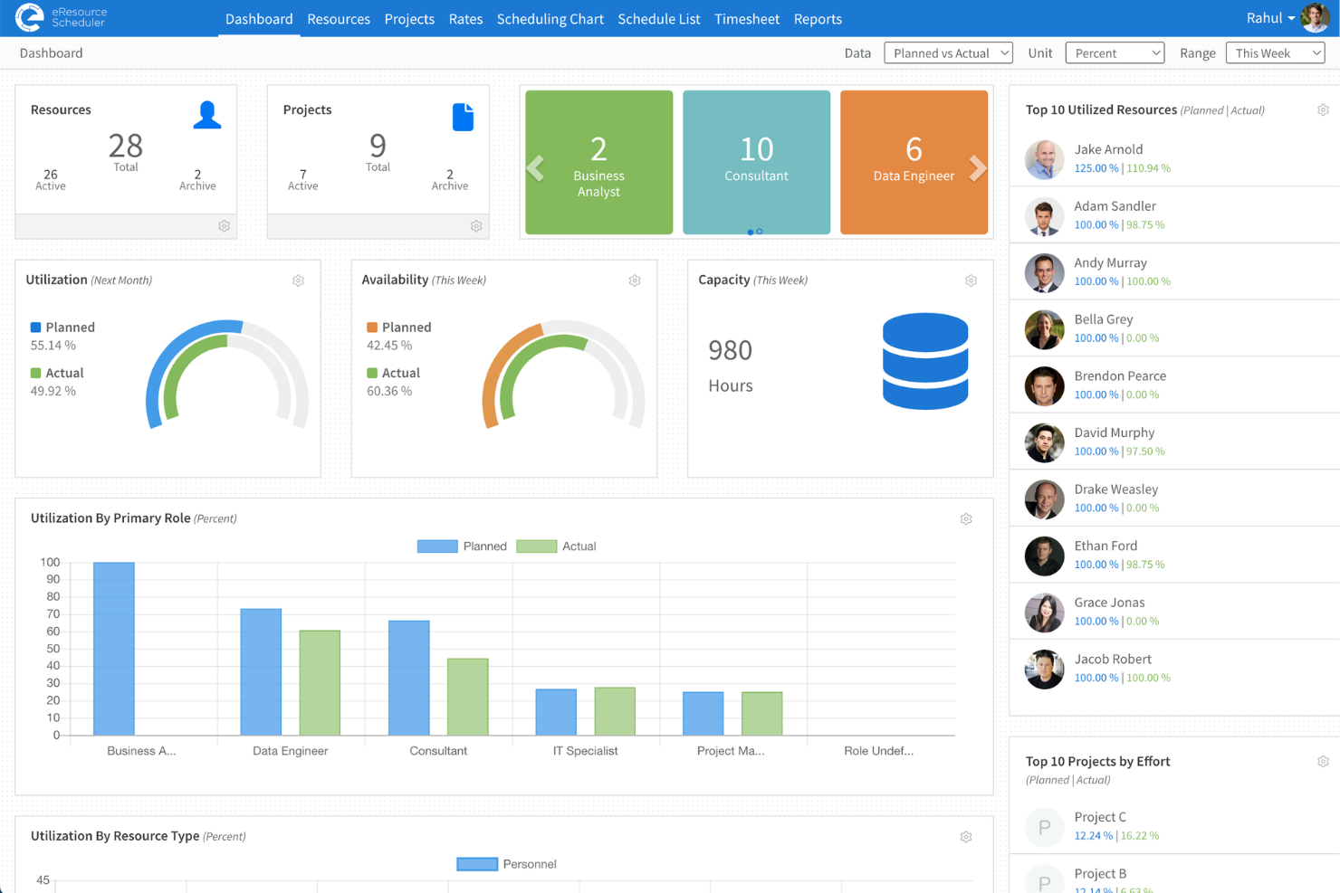 23 Best Resource Management Software Reviewed 2024