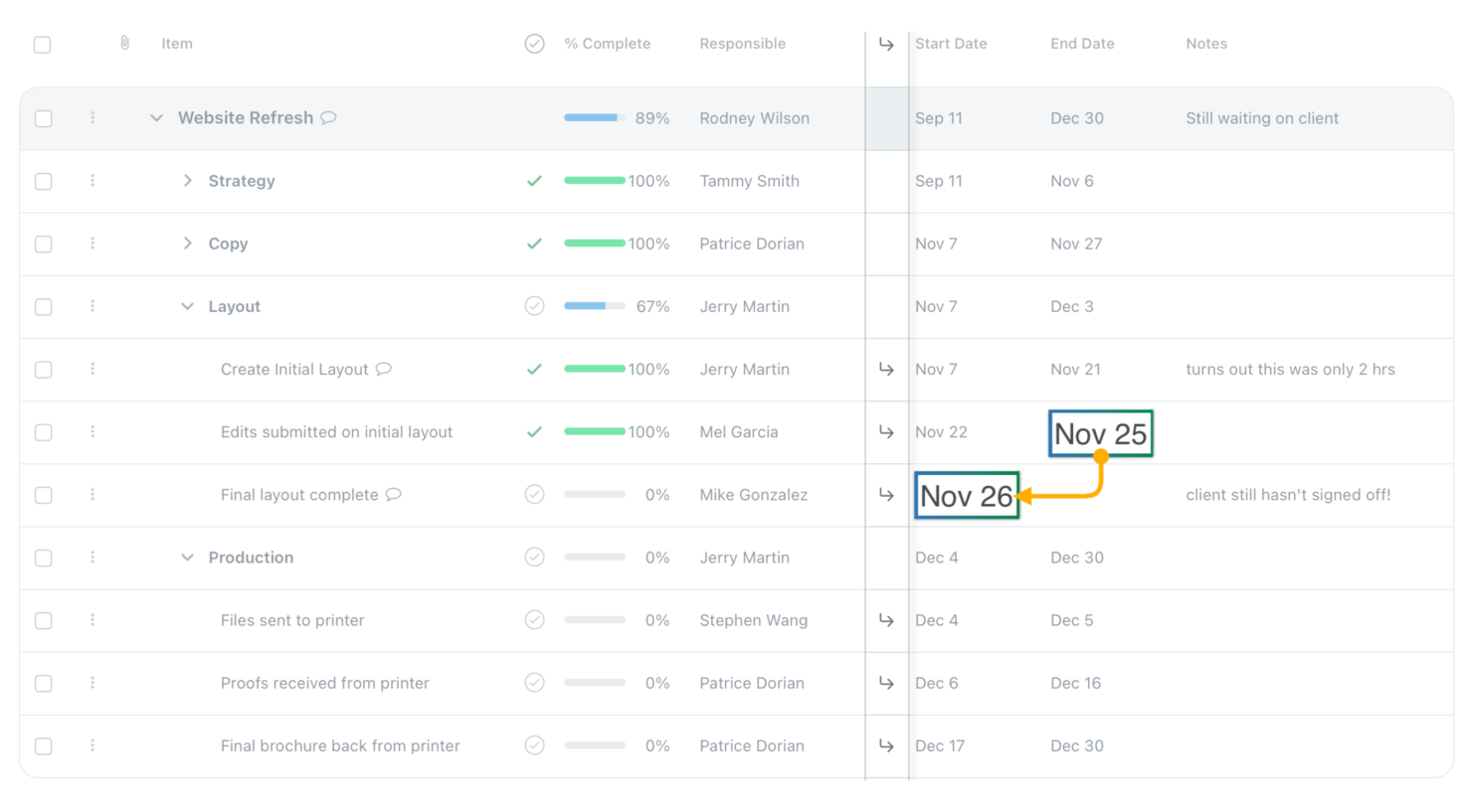 15 Best Project Management Software Picked For 2024