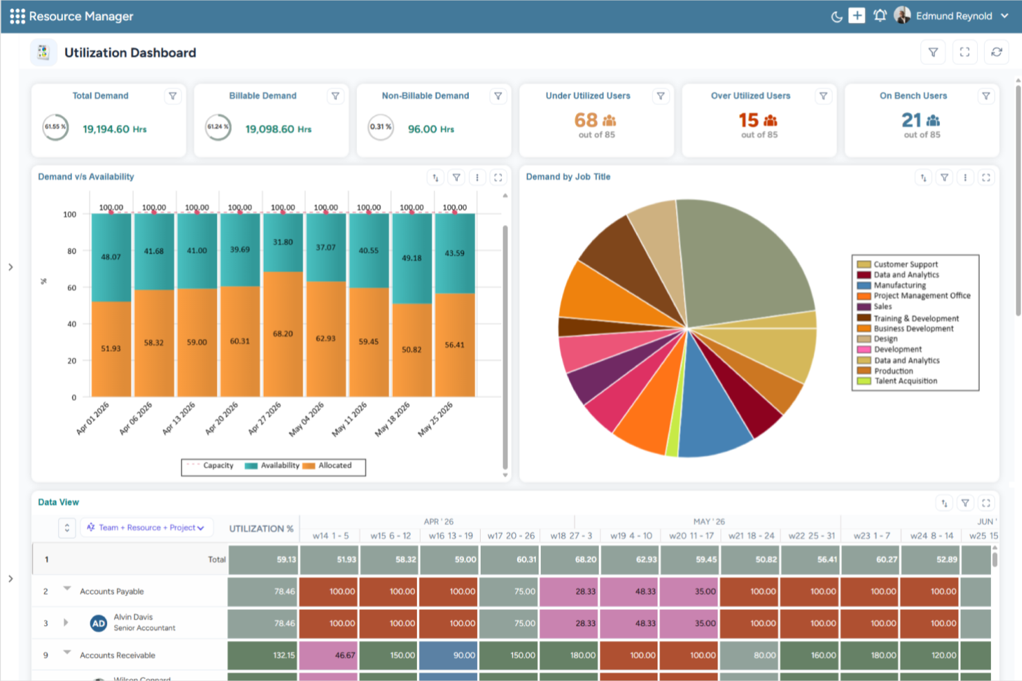 Saviom screenshot - 10 Best Resource Management Software In 2026 (10+ Tested)