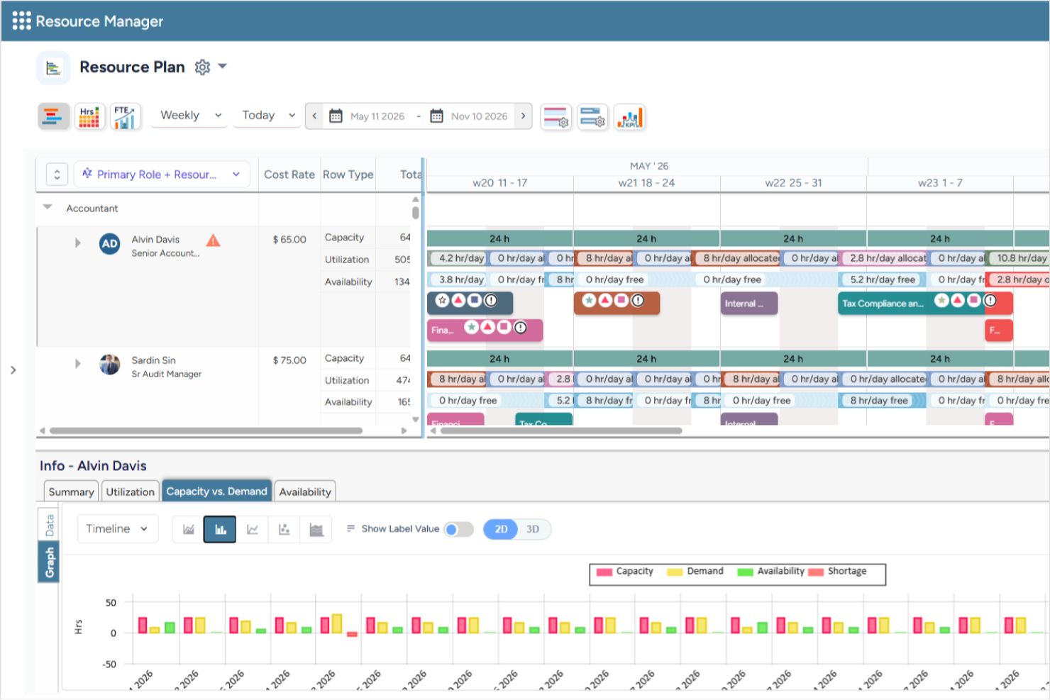Saviom screenshot - 10 Best Resource Management Software In 2026 (10+ Tested)