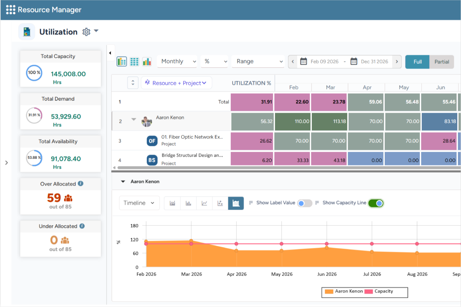 Saviom screenshot - 10 Best Resource Management Software In 2026 (10+ Tested)