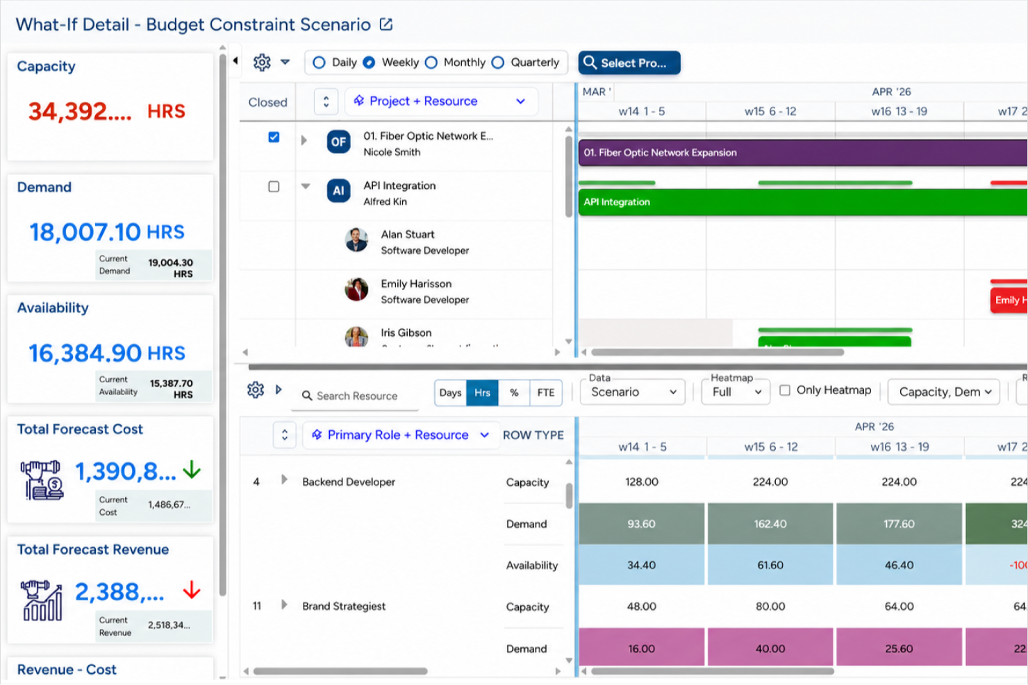 Saviom screenshot - 10 Meilleurs Logiciels de Gestion des Ressources en 2026 (10+ testés)