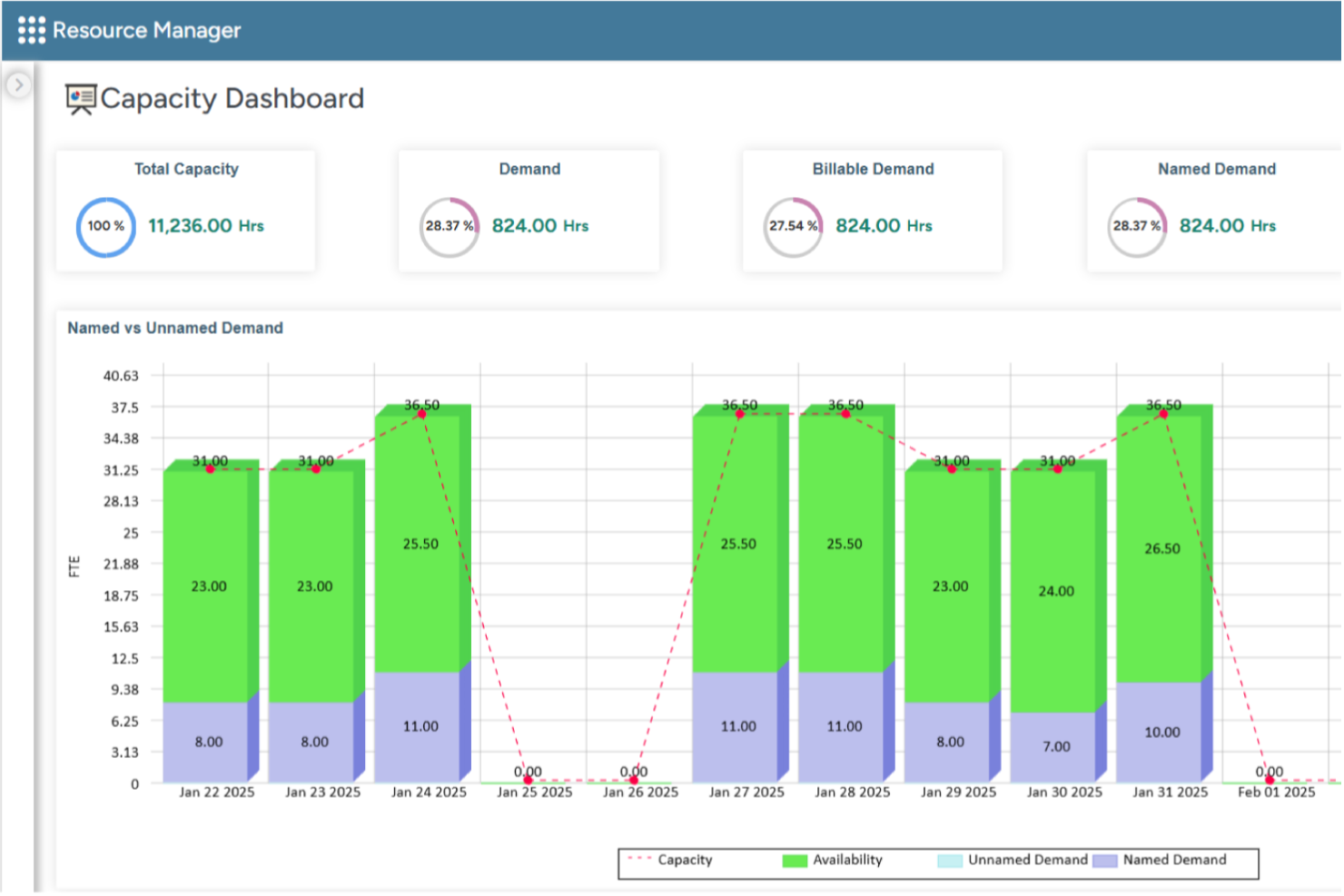 Saviom screenshot - 10 Best Capacity Planning Software Options For 2026