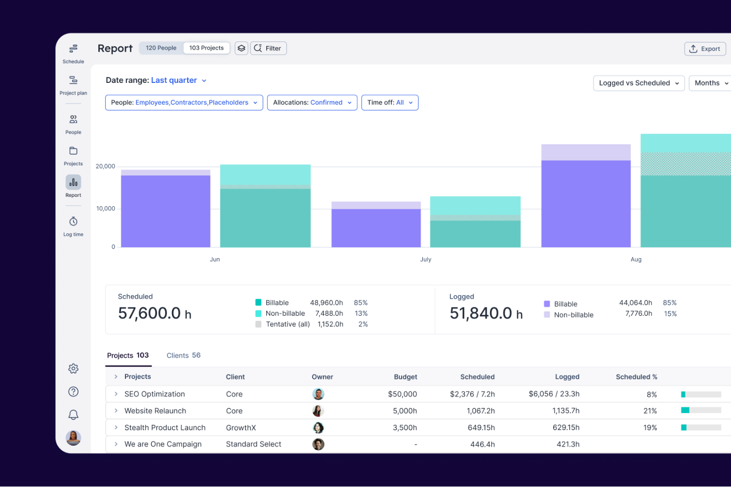 Float.com screenshot - 10 meilleurs outils logiciels de planification des ressources pour 2026