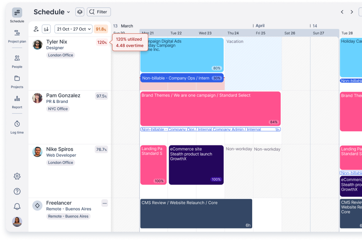 Float.com screenshot - Los 10 mejores programas de gestión de recursos para agencias en 2026