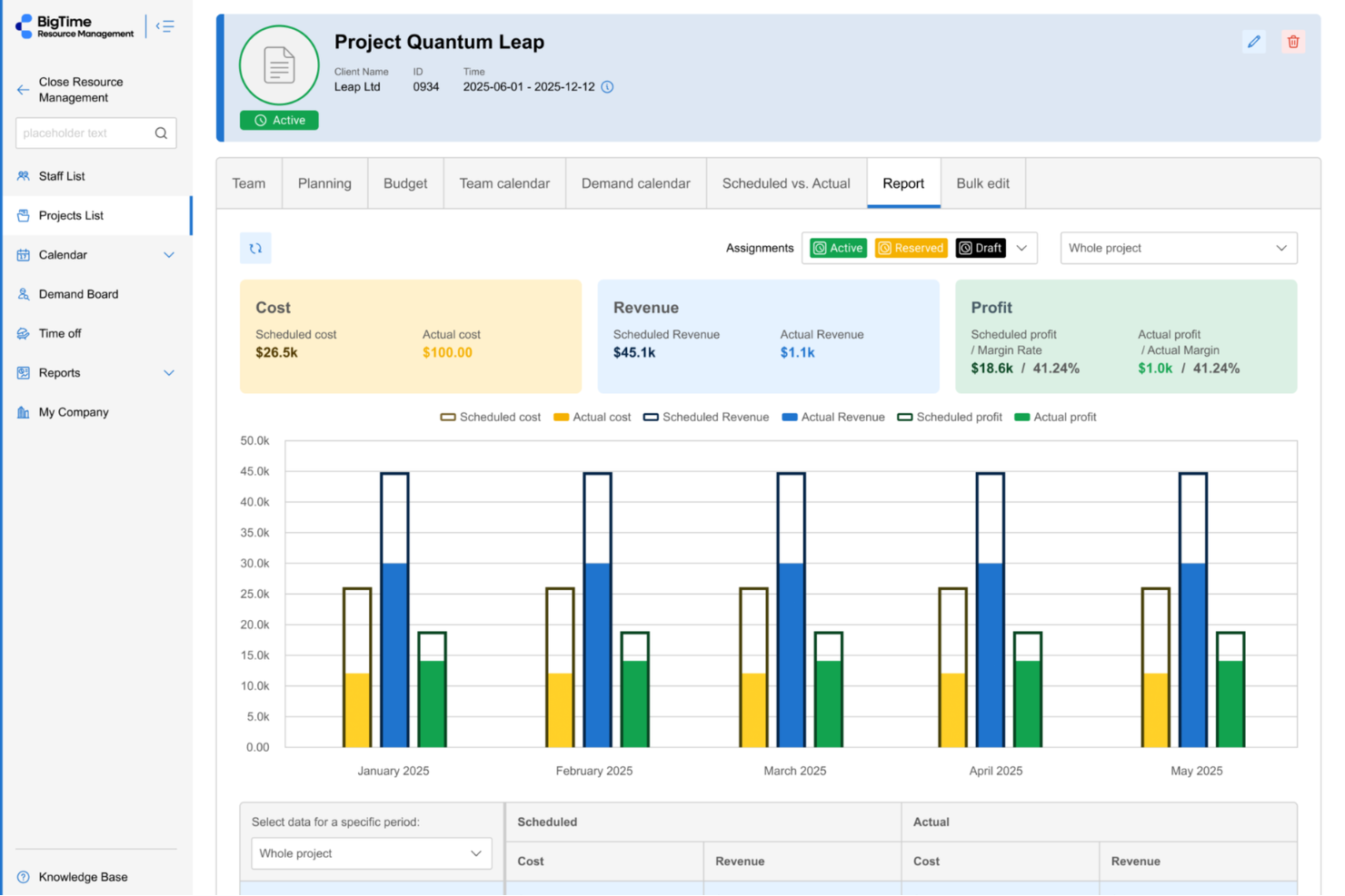 BigTime screenshot - 28 Best Professional Services Automation Software 2026