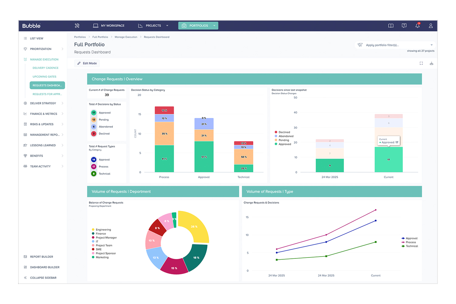 Bubble PPM screenshot - 10 Best Project Management Software Picked For 2026