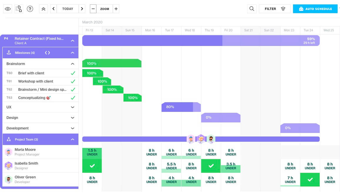 Forecast Project Overview Screenshot