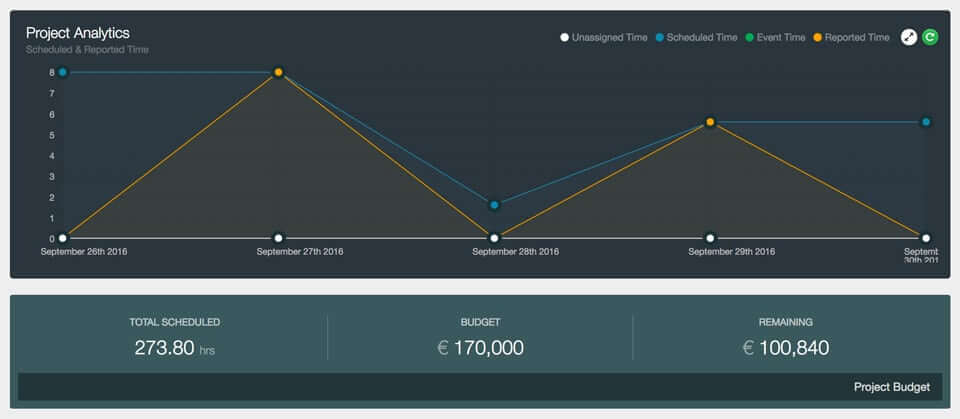 Hub Planner reporting tools