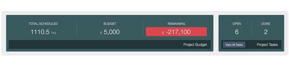 Hub Planner Budget Tracking Screenshot