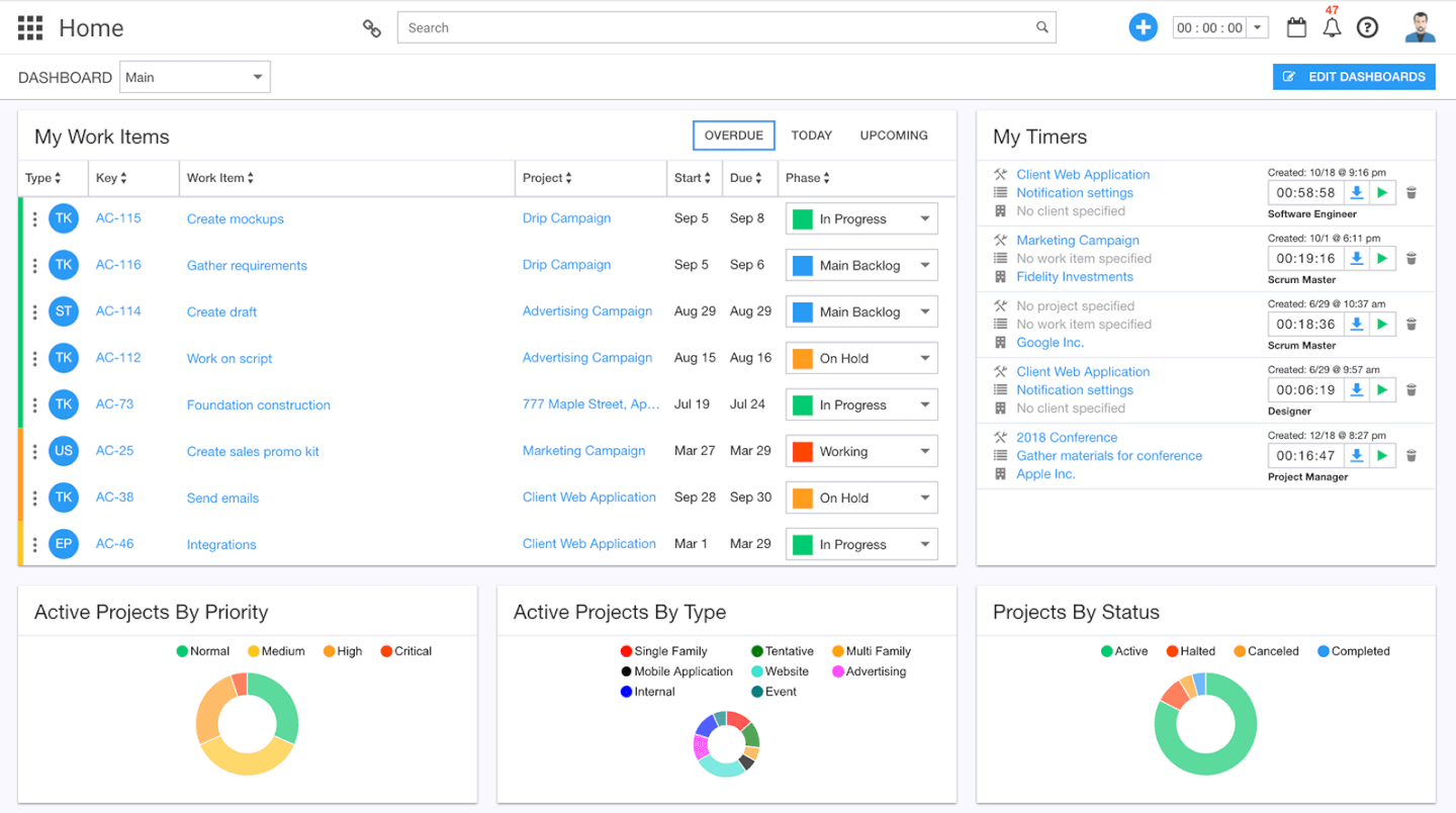 Project Management Tool Comparison Chart