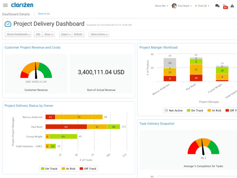 best free project management software church 2019 best free project management software church 2019