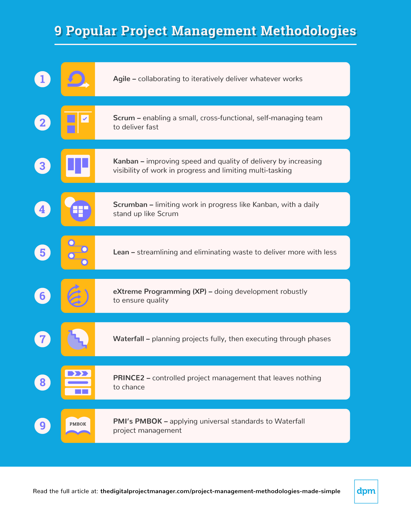 project management methodology sample