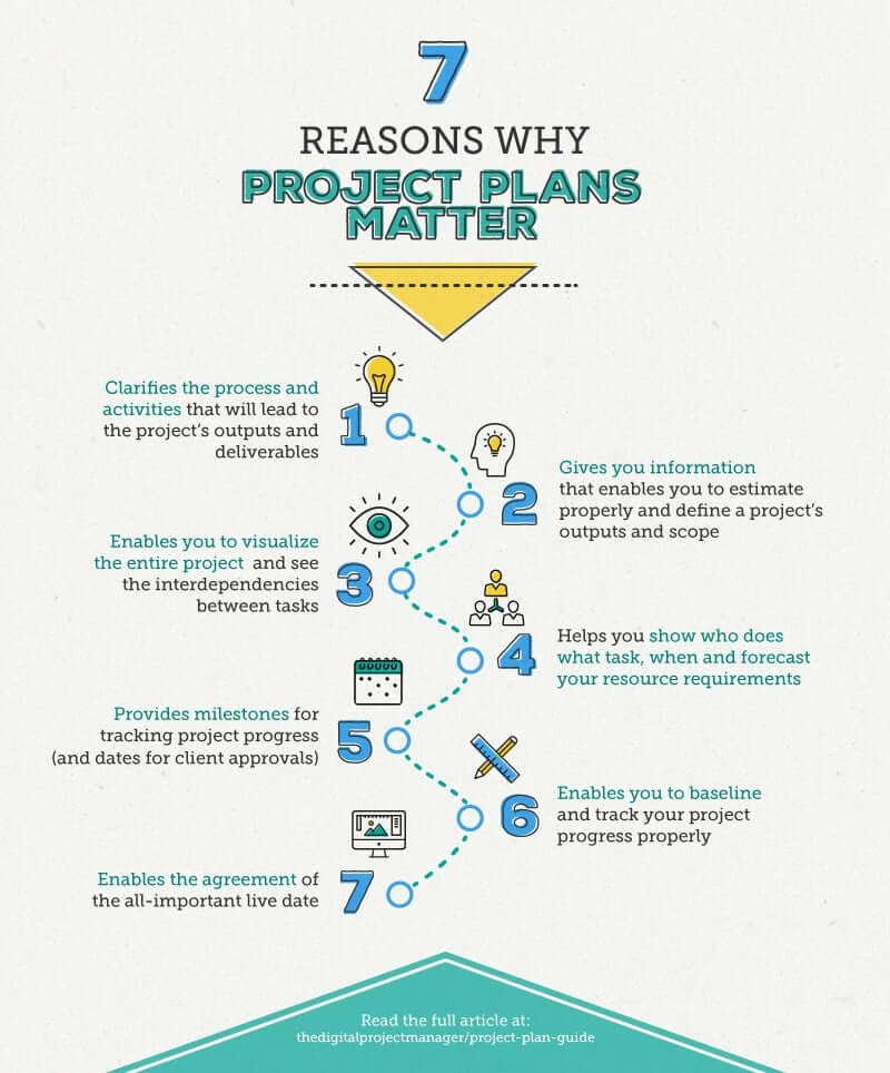 7 reasons why project plans matter infographic