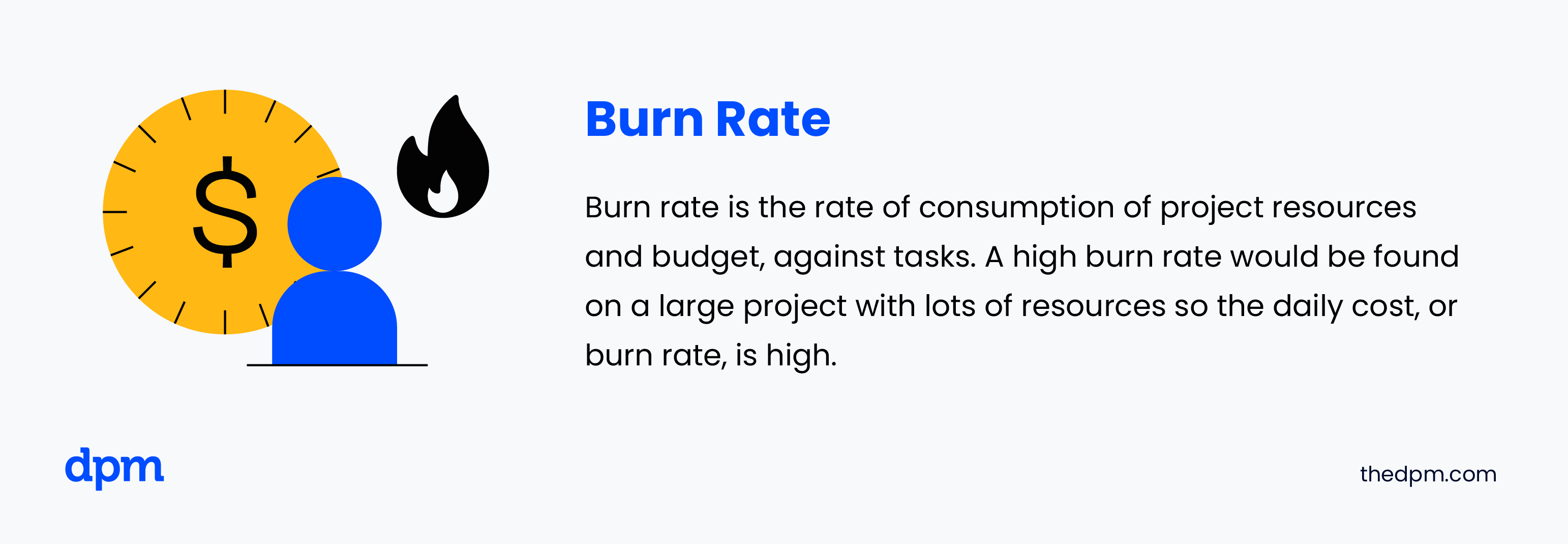 illustration of burn rate with a definition