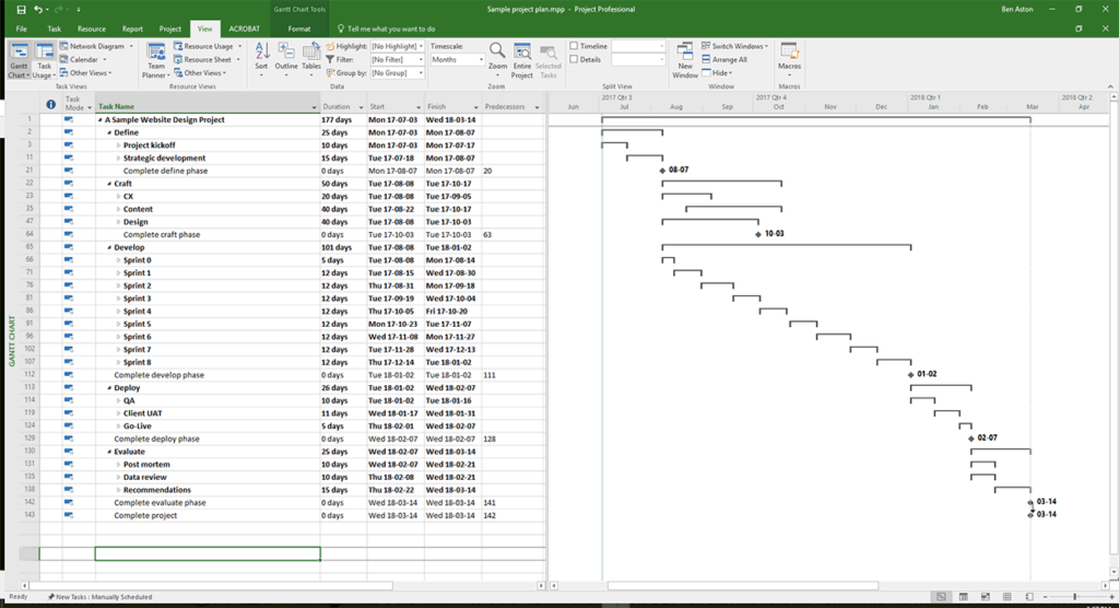 Sample project plan template - website redesign on microsoft project
