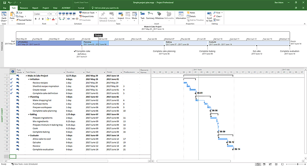 easy project planning tool