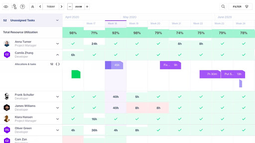 Forecast project management software - resource planning