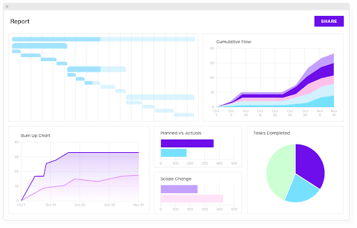 Forecast project management software - Insights