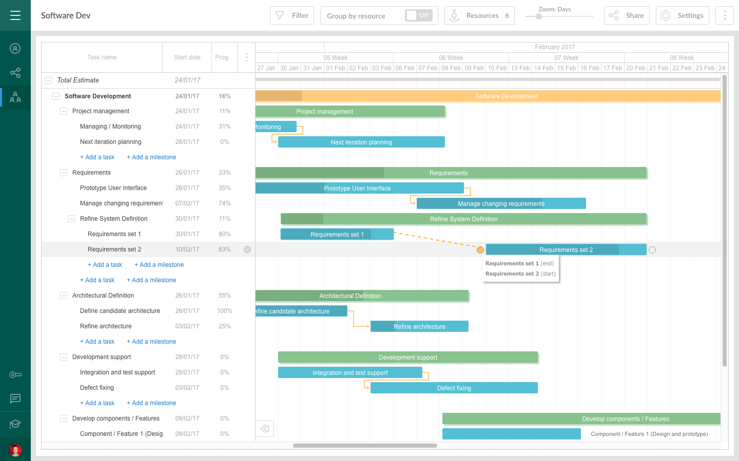 Gantt Chart Project Software