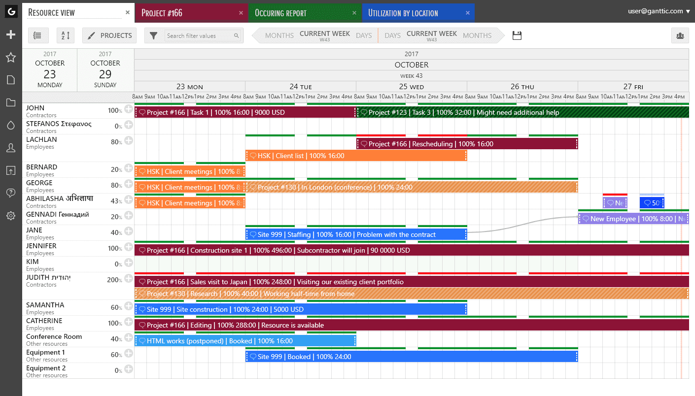 Ganttic - Resource Planning And Project Portfolio Management Software ...