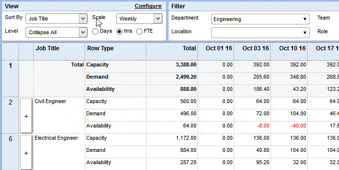 resource management tool - forecasting