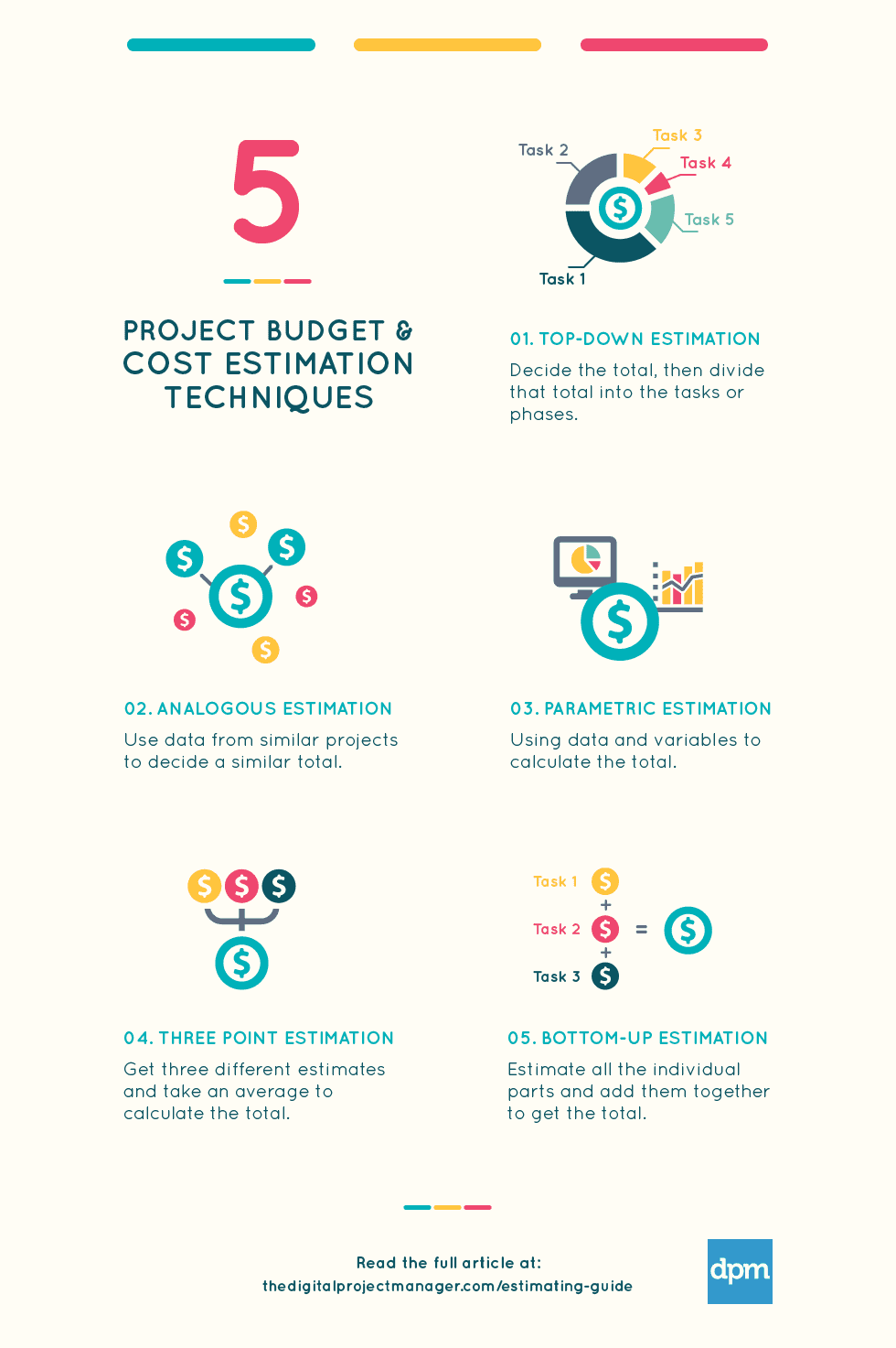 Project Budget - Cost estimation techniques infographic