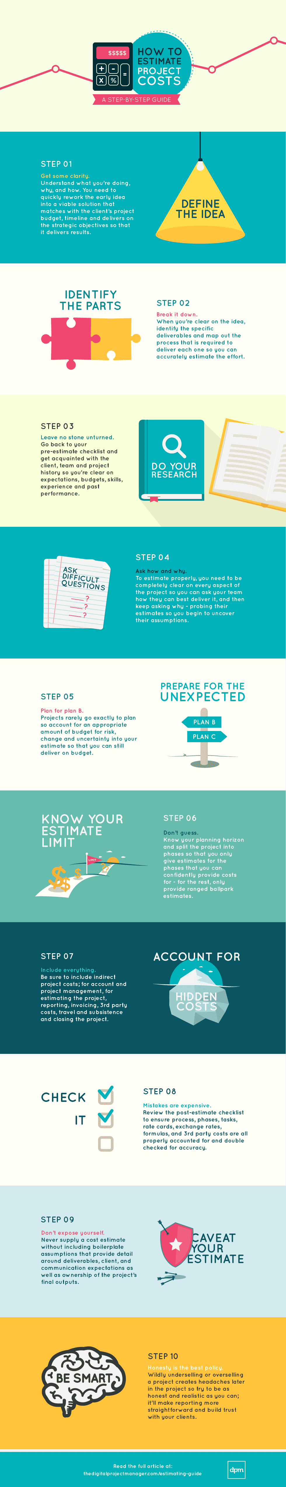 Featured image of post The Usual Starting Point For A Master Budget Is Forecasting Or Estimating Budgeting is a critical process for any business in several ways