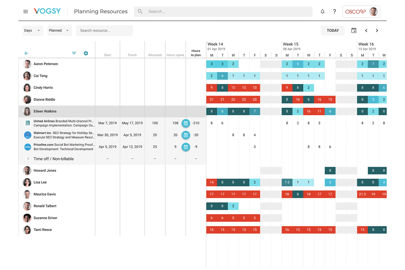 2019’s Best Project Management Tools With Resource Scheduling Software ...