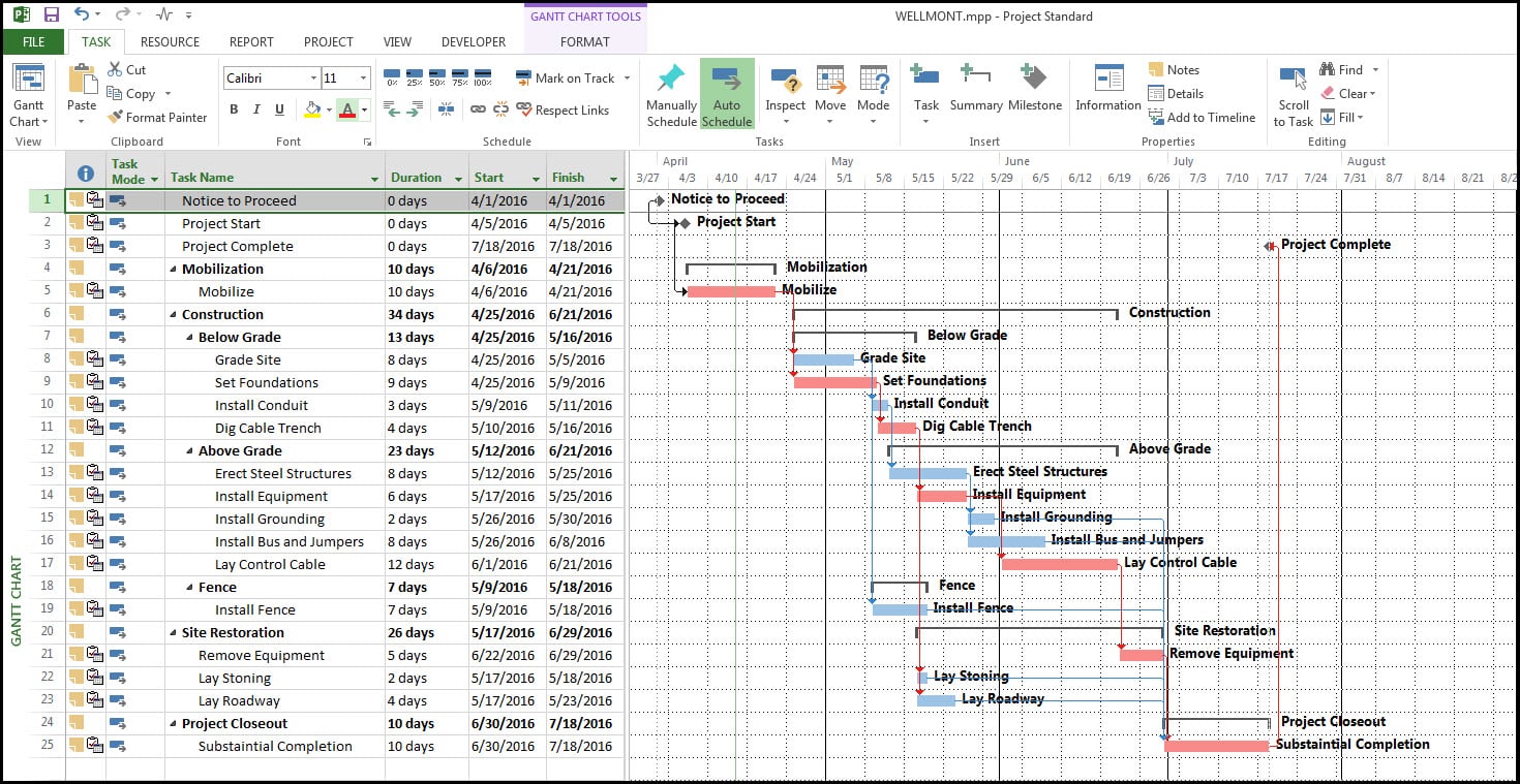 Gantt Chart For Road Construction Projects