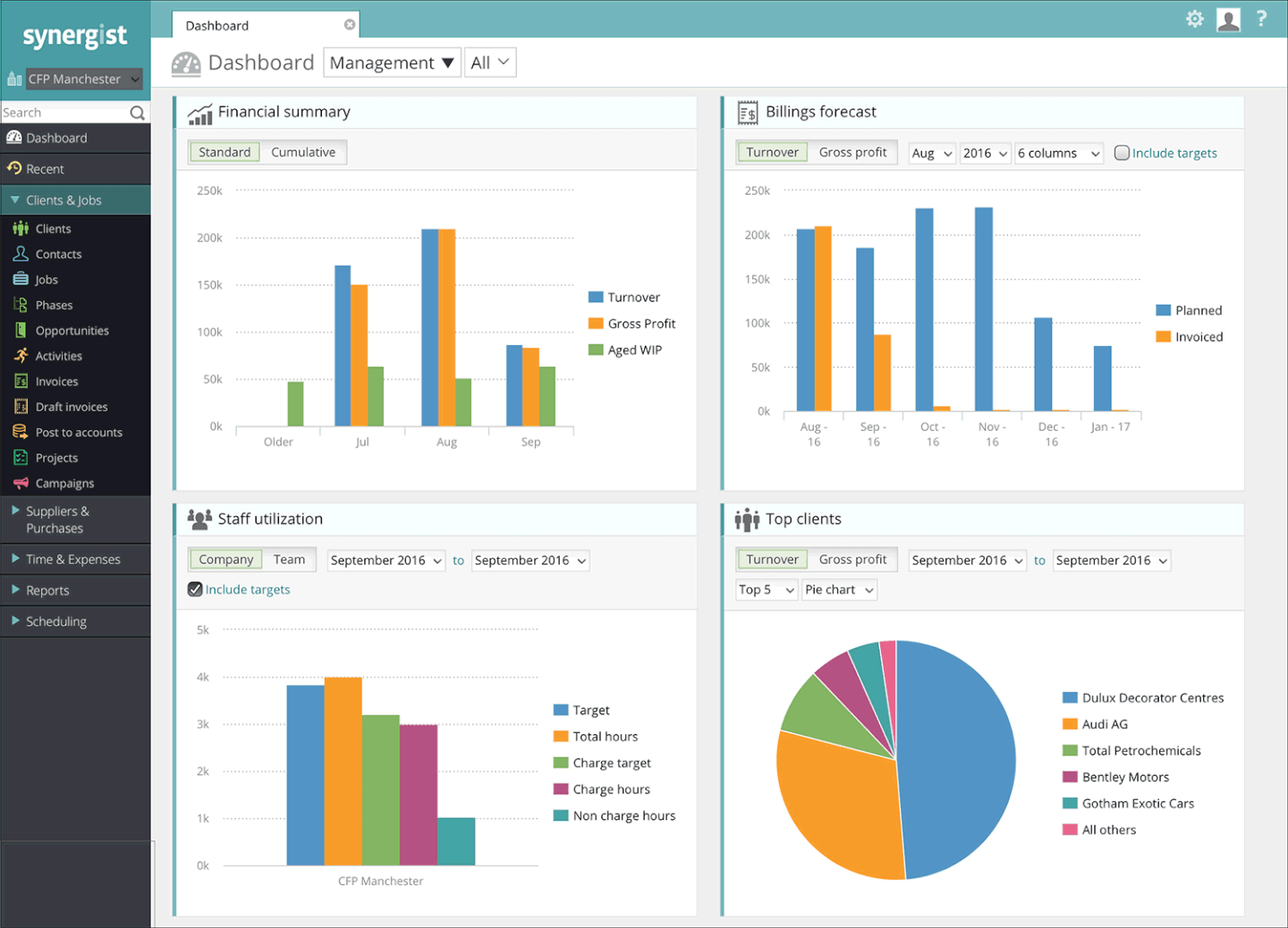 Screenshot of Synergist marketing project management software