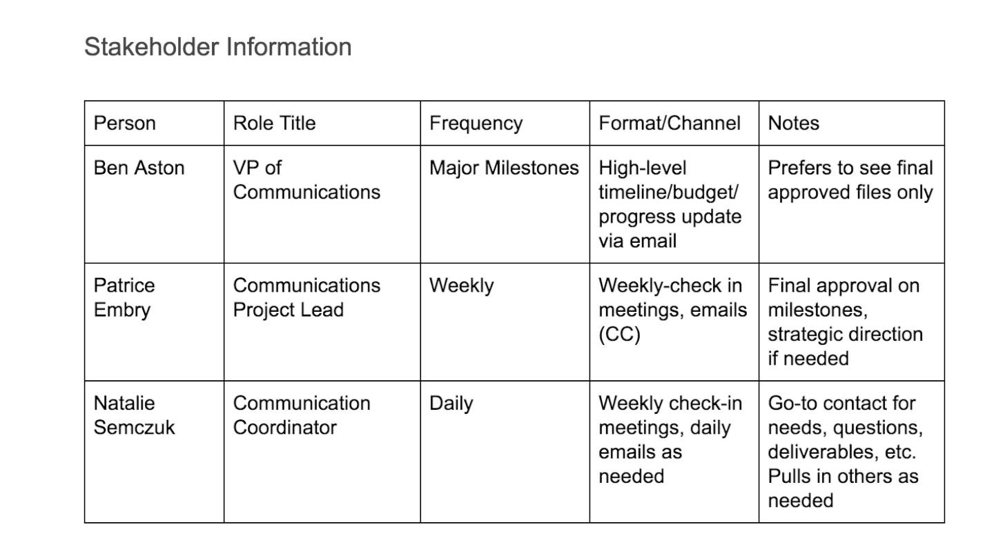 change-management-communication-plan-examples-foto-kolekcija