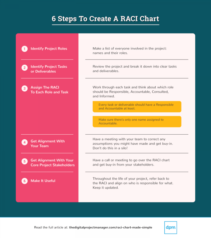 How To Make A Raci Chart A Visual Reference Of Charts Chart Master