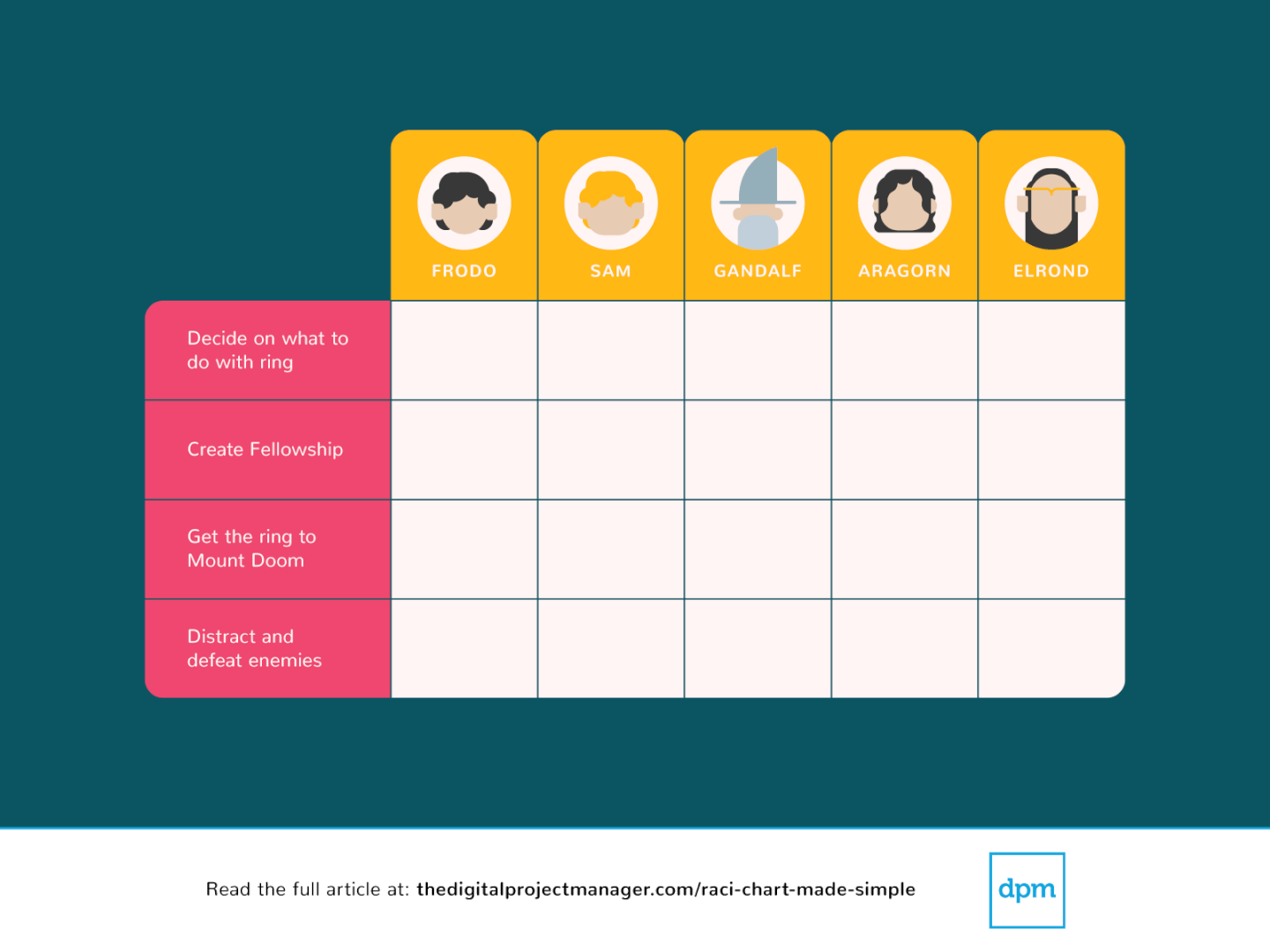 RACI Chart Template For Project Managers Example How To