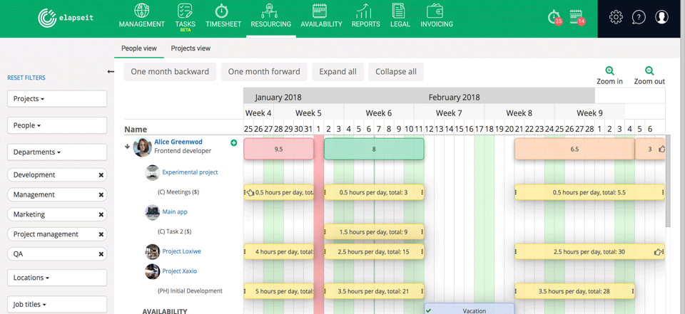 Develop A Resource Schedule In The Loading Chart