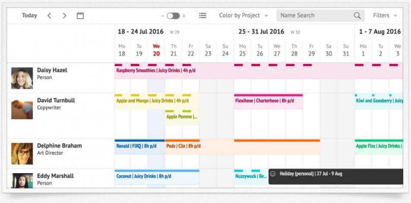 resource scheduling in project management