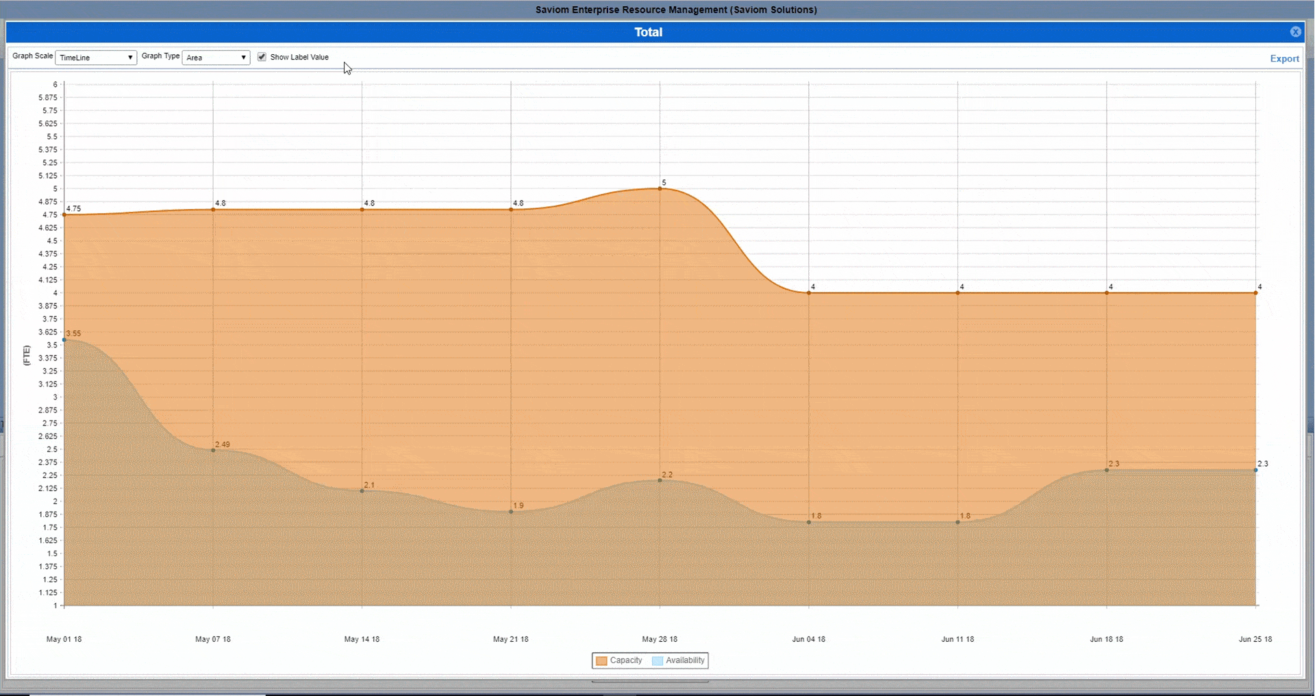 5 Capacity Planning Report Examples The Digital Project Manager