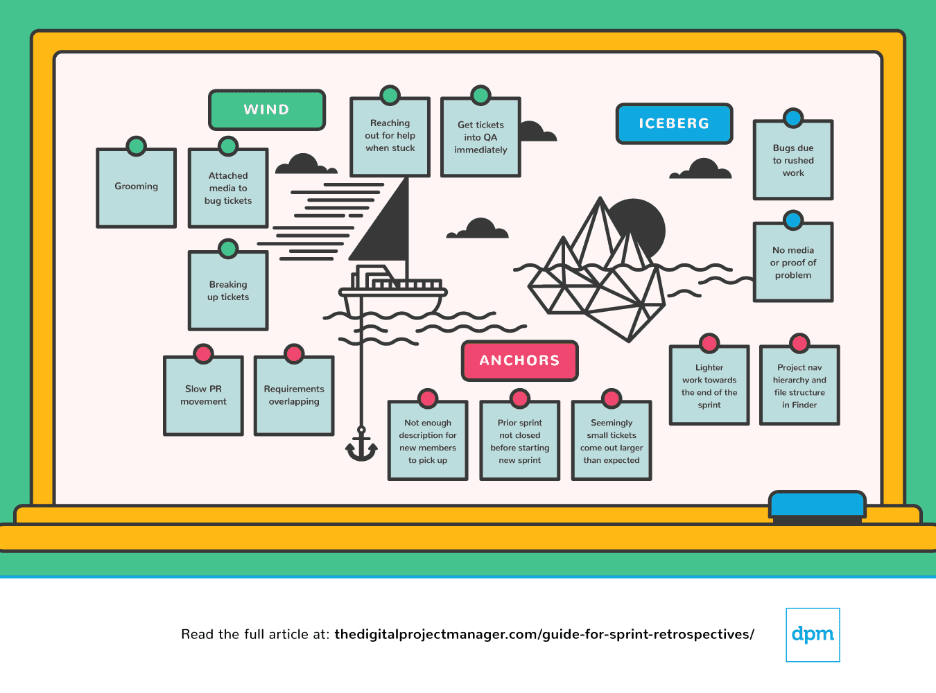 scrum retrospective sailboat