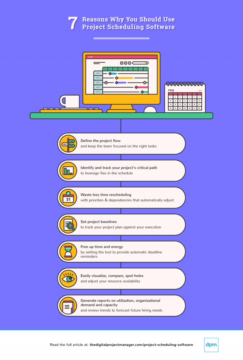 Best Project Scheduling Software Of The Digital Project Manager