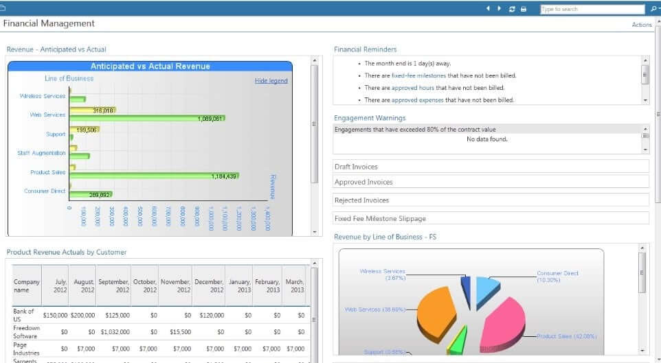 workfront ppm tool