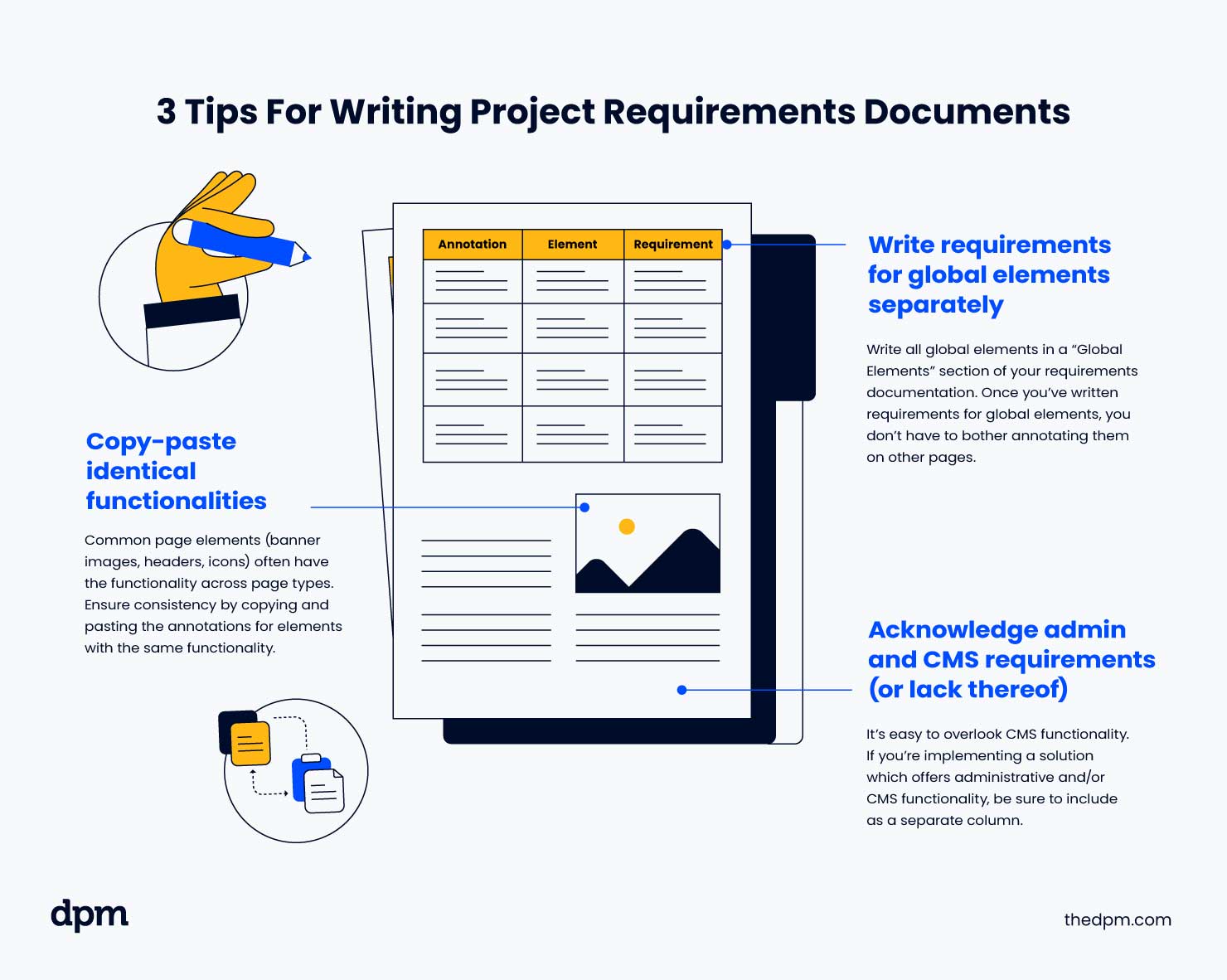 3 tips for writing project requirements documents