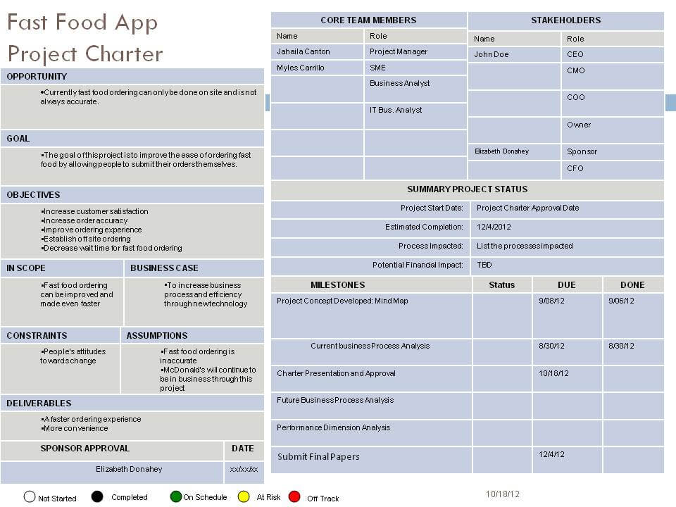 Fast food app project charter example