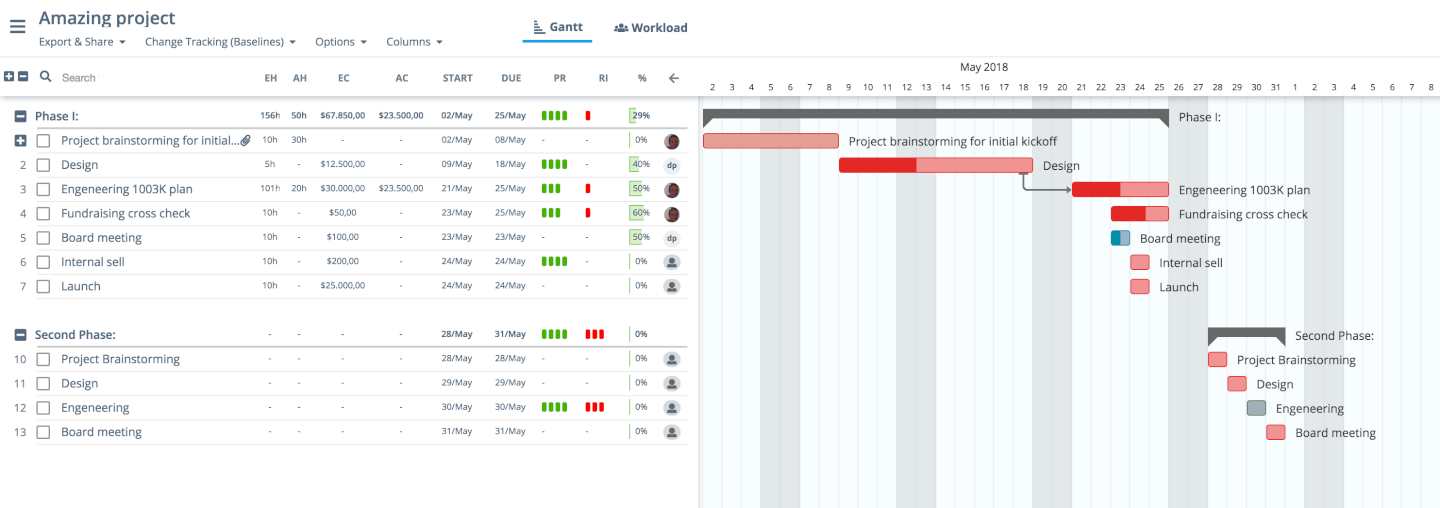 mindview add a milestone in the gantt chart mindview add a milestone in the gantt chart