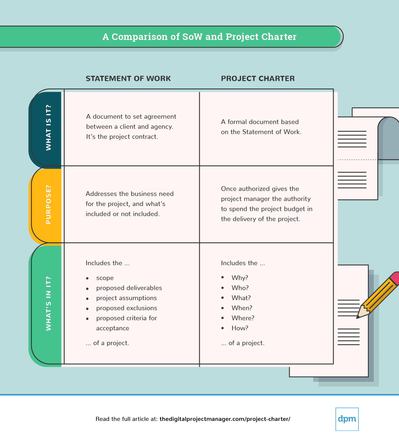 Project Chart Template from thedigitalprojectmanager.com