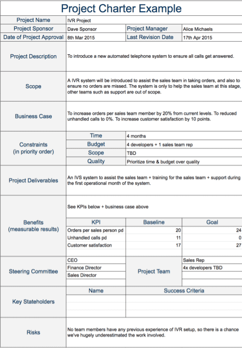 Project charter example for an interactive voice response system