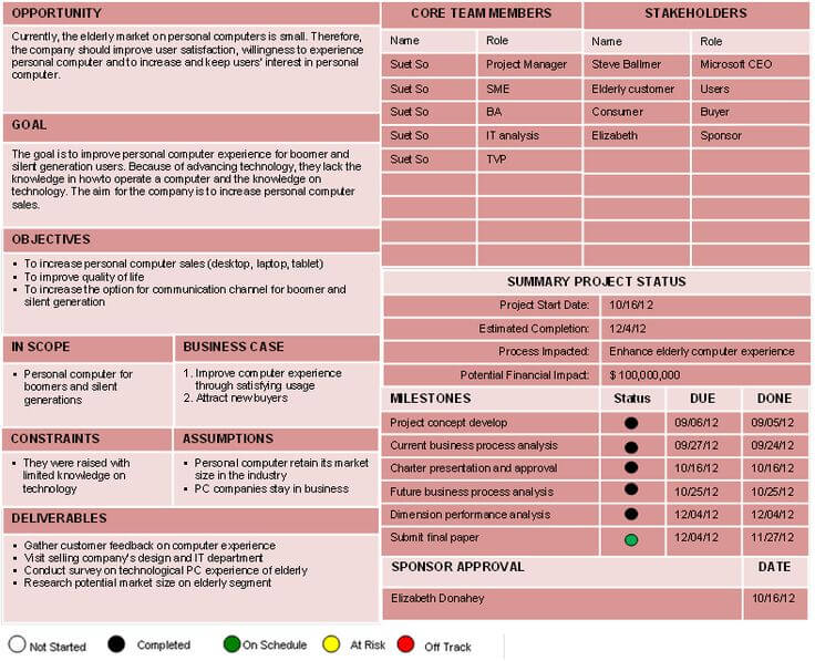 Project charter for computer sales campaign example