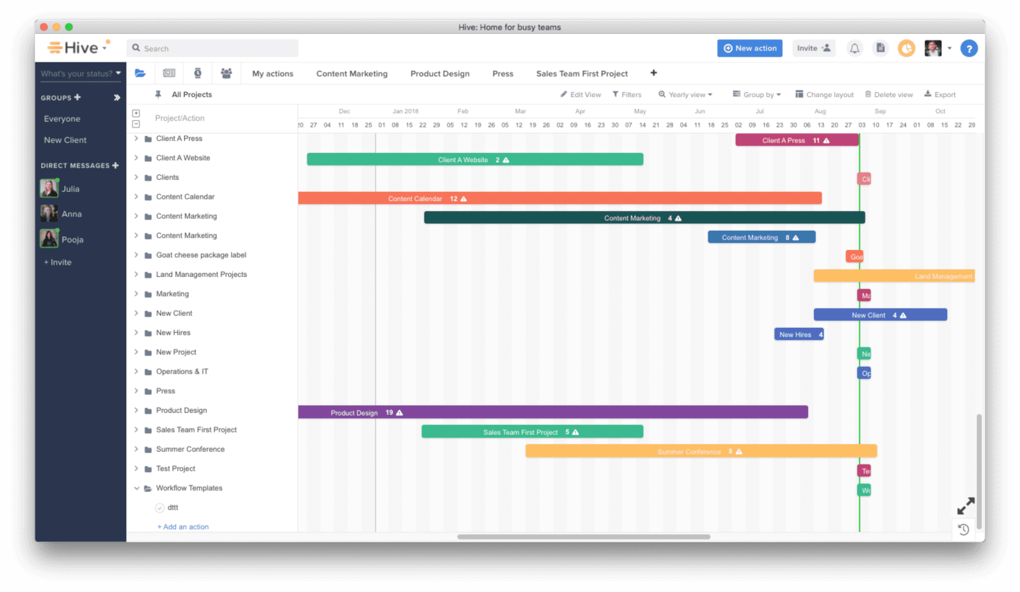 Plan Your Projects: 10 Best Project Scheduling Software Of ...
