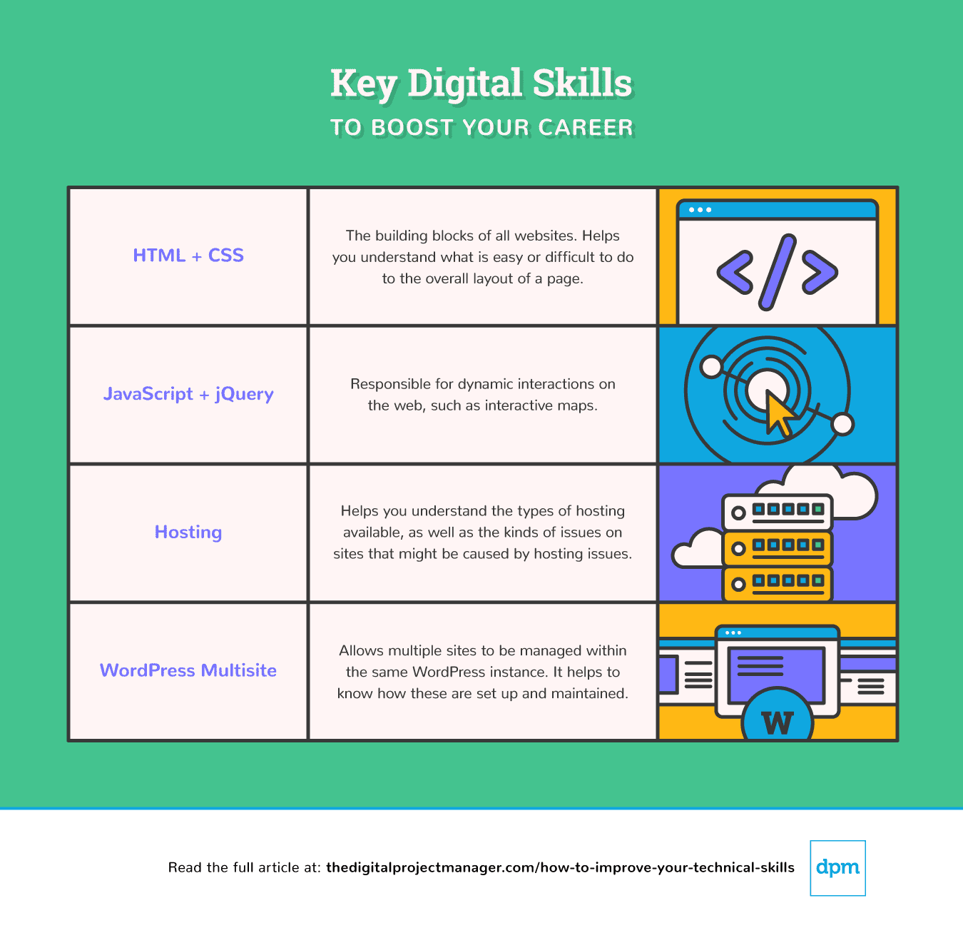 What Technical Skills Does A Project Manager Need